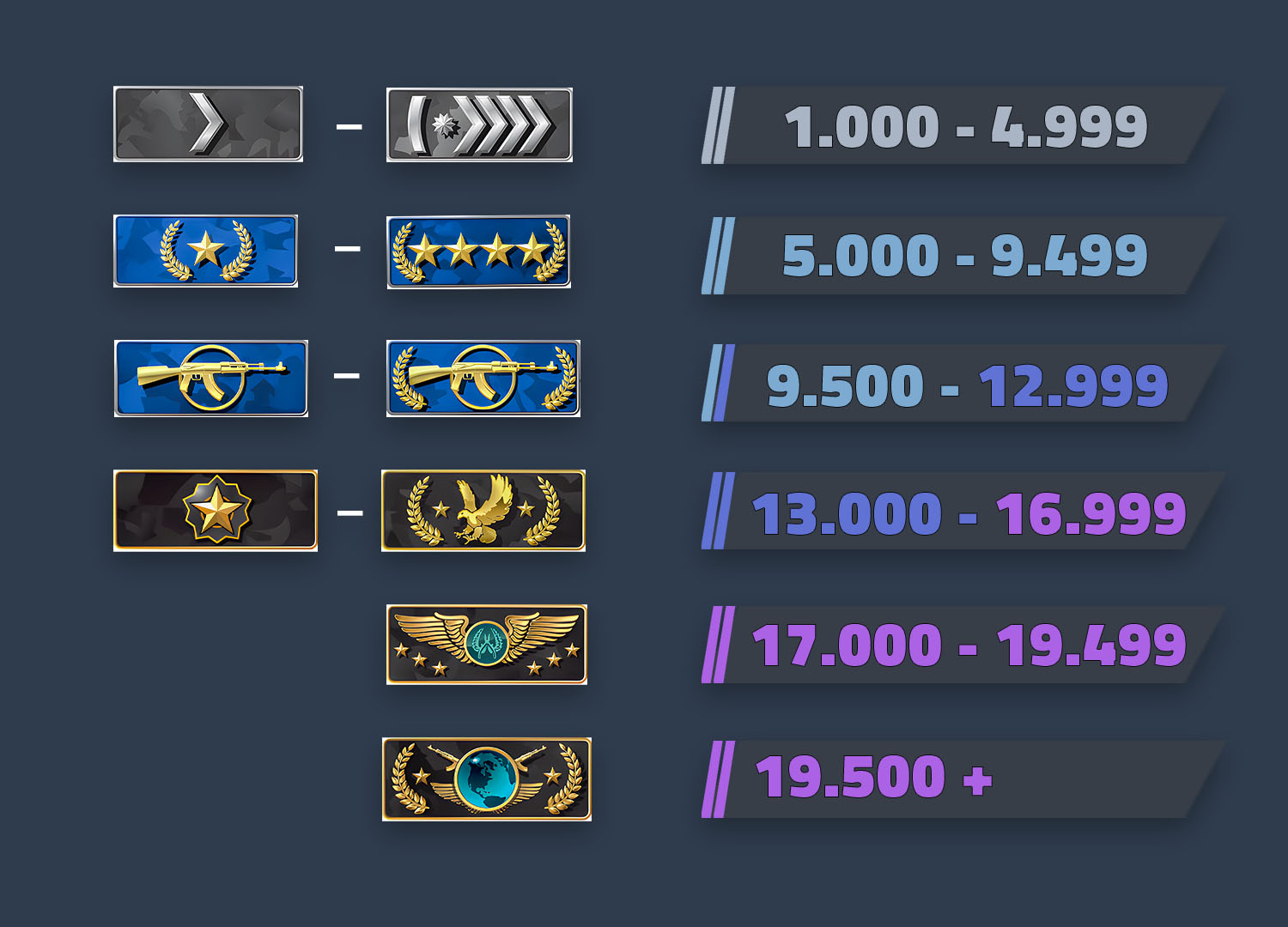 counter strike rankings