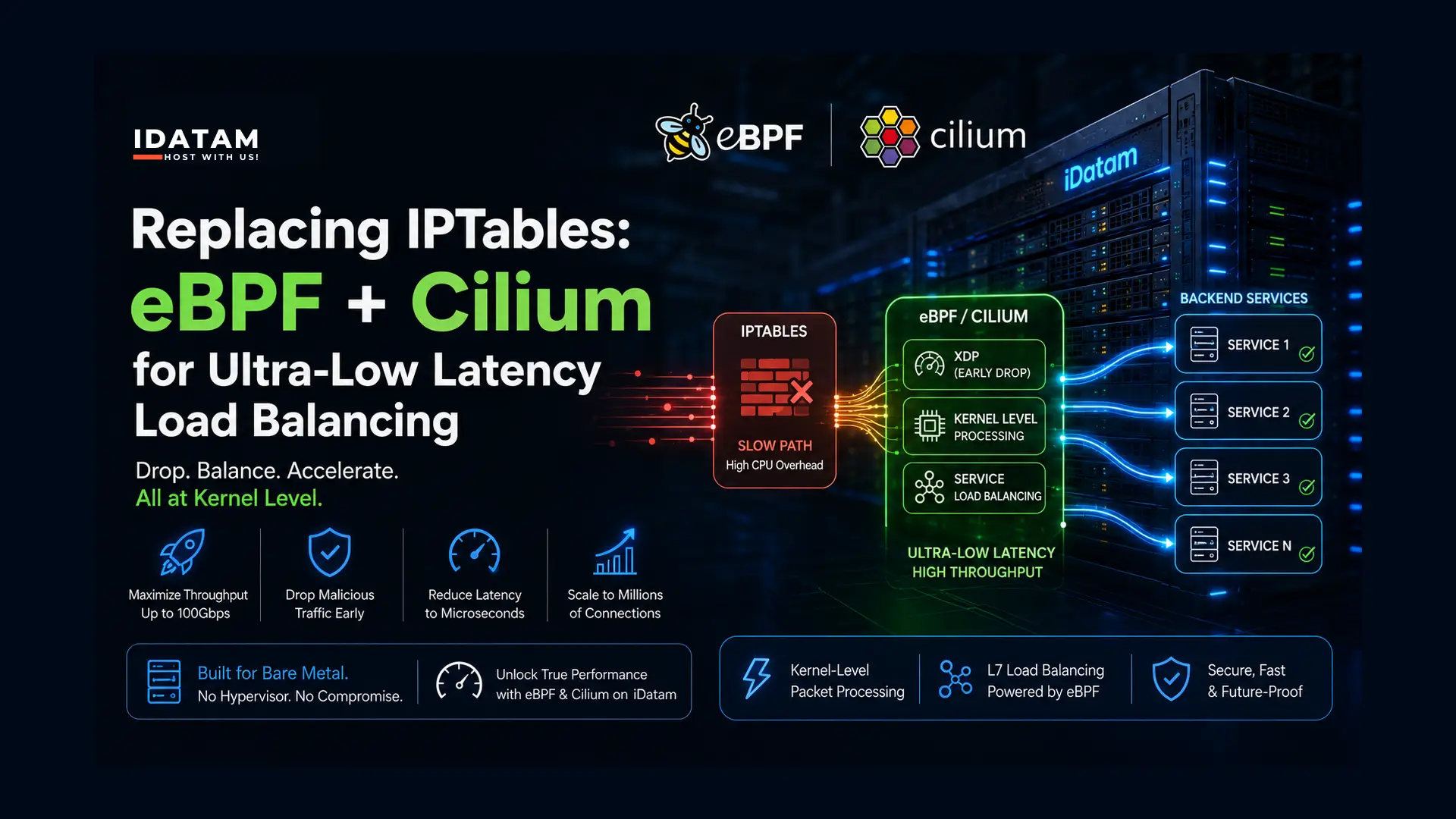 eBPF and Cilium low latency load balancing setup