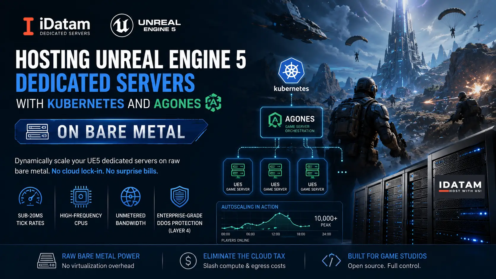 Host Unreal Engine 5 Dedicated Servers