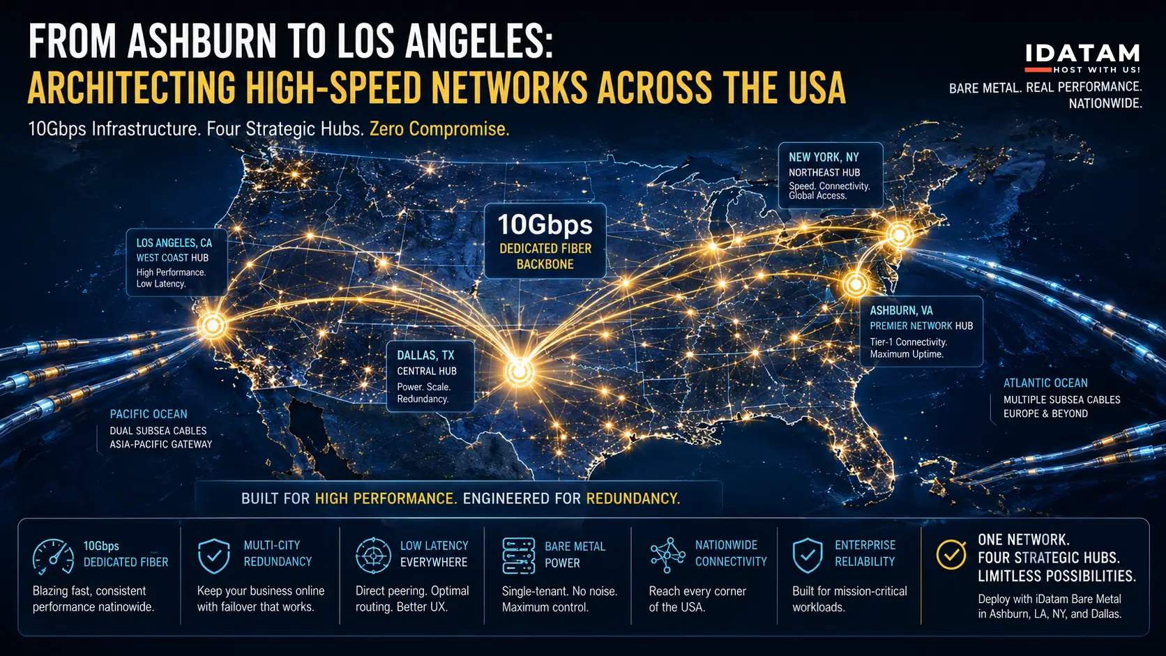 Architecting Multi-Hub High-Speed Networks Across the USA in 2026