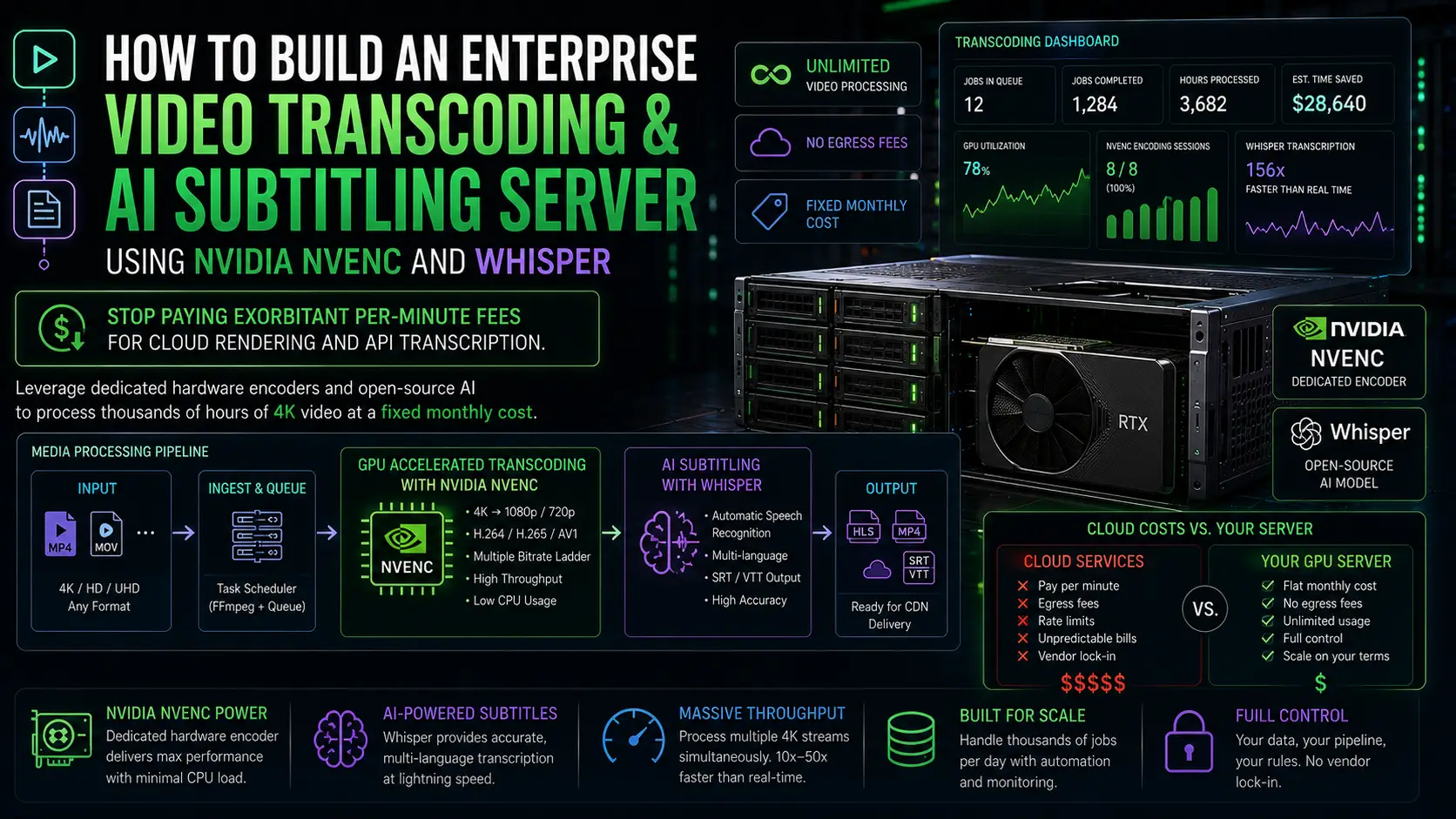Video Transcoding and AI Subtitling Server setup