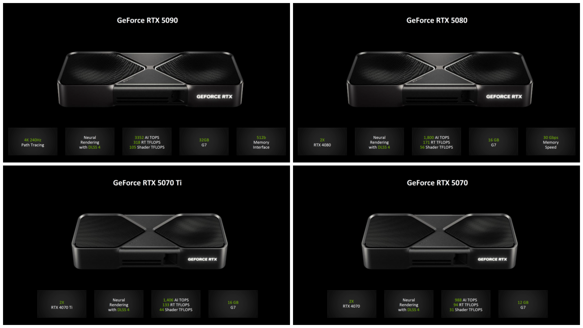 NVIDIA GeForce RTX 50 GPUs