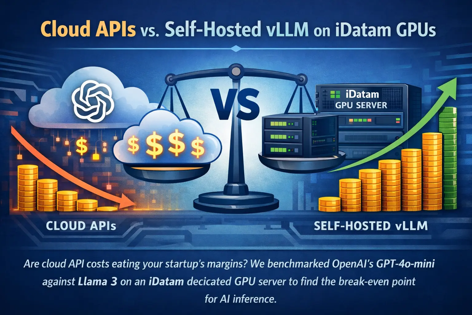 AI Inference Costs: Cloud API vs. Self-Hosted vLLM